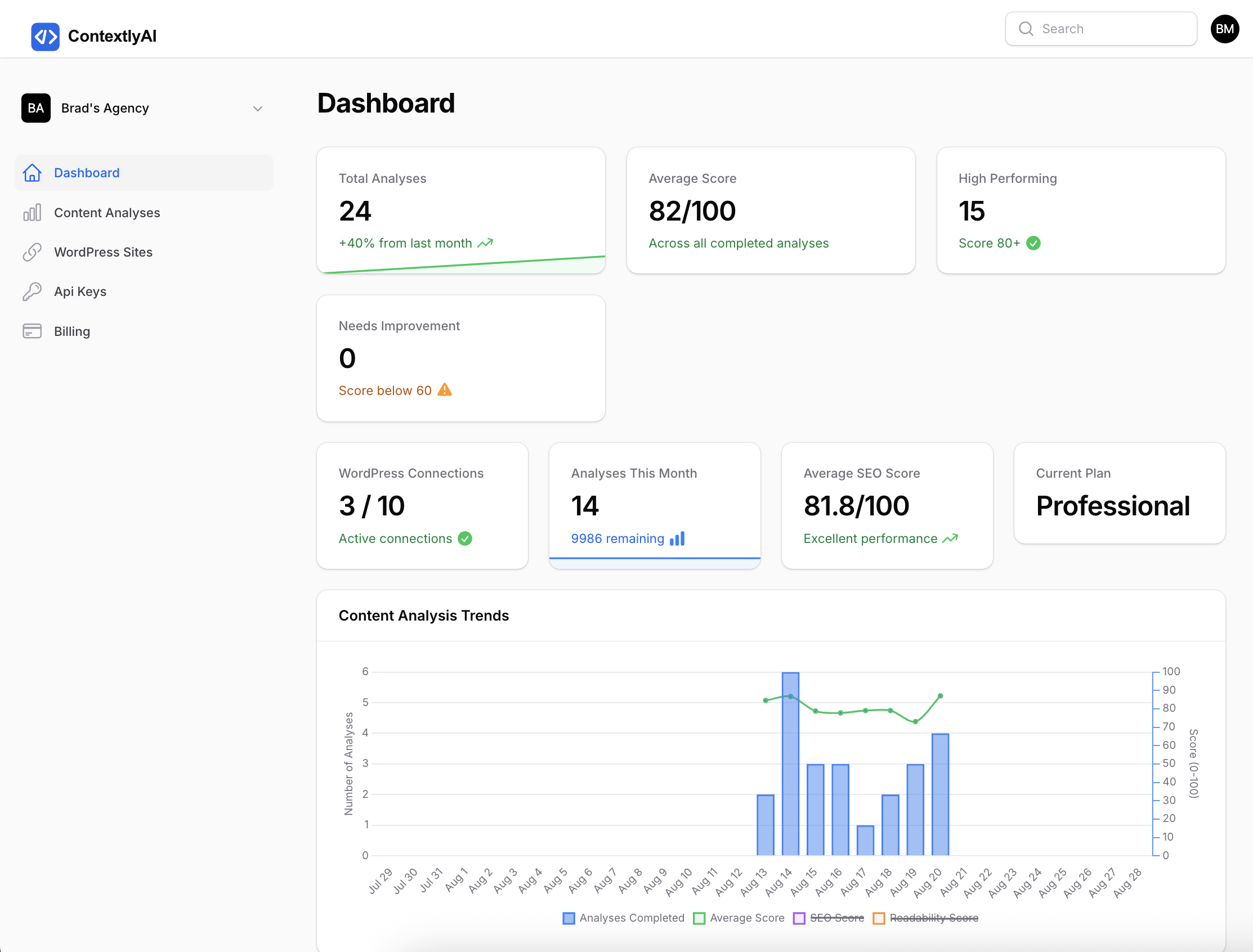 ContextlyAI Dashboard - Content Analysis Interface